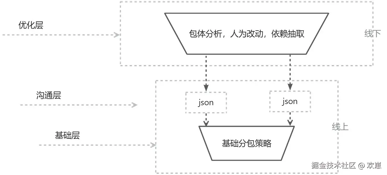 画板