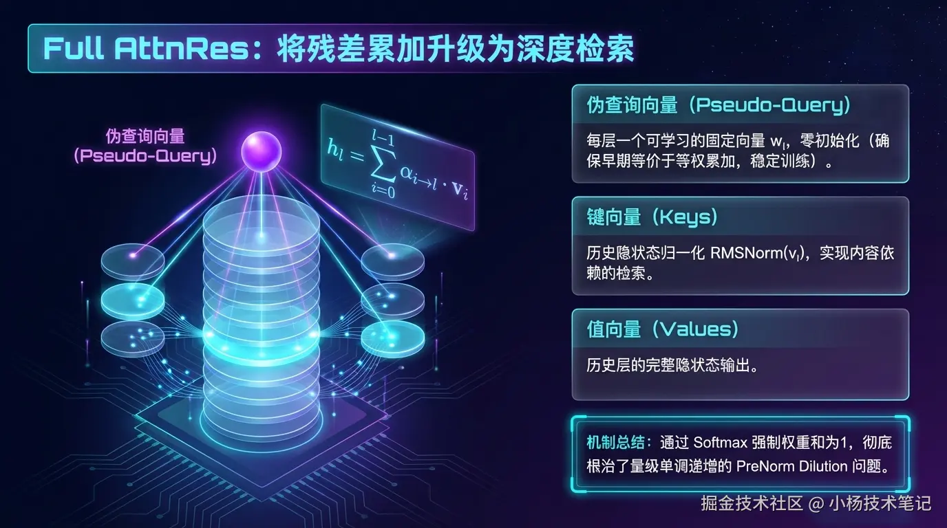将残差累加升级为深度检索