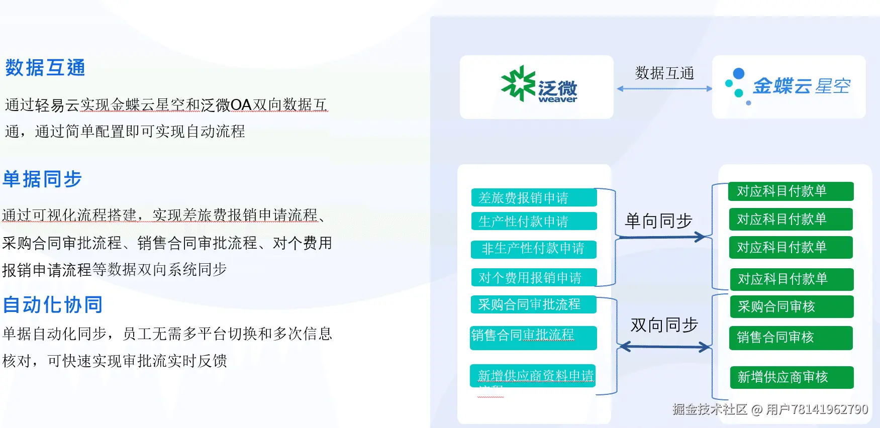 审批流程示意图