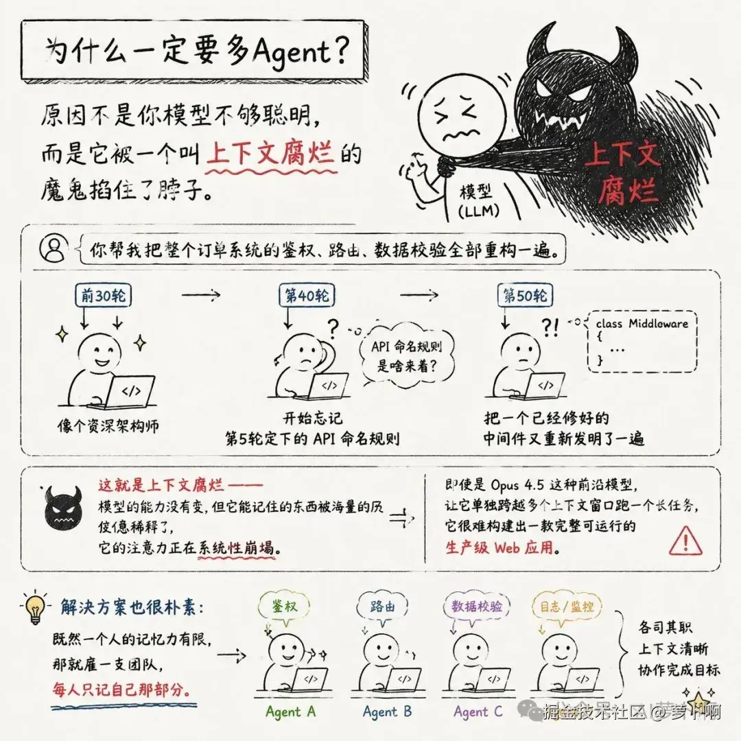 01-上下文腐烂