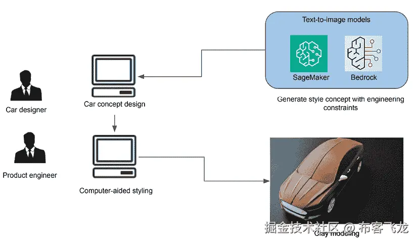 汽车图解  描述自动生成