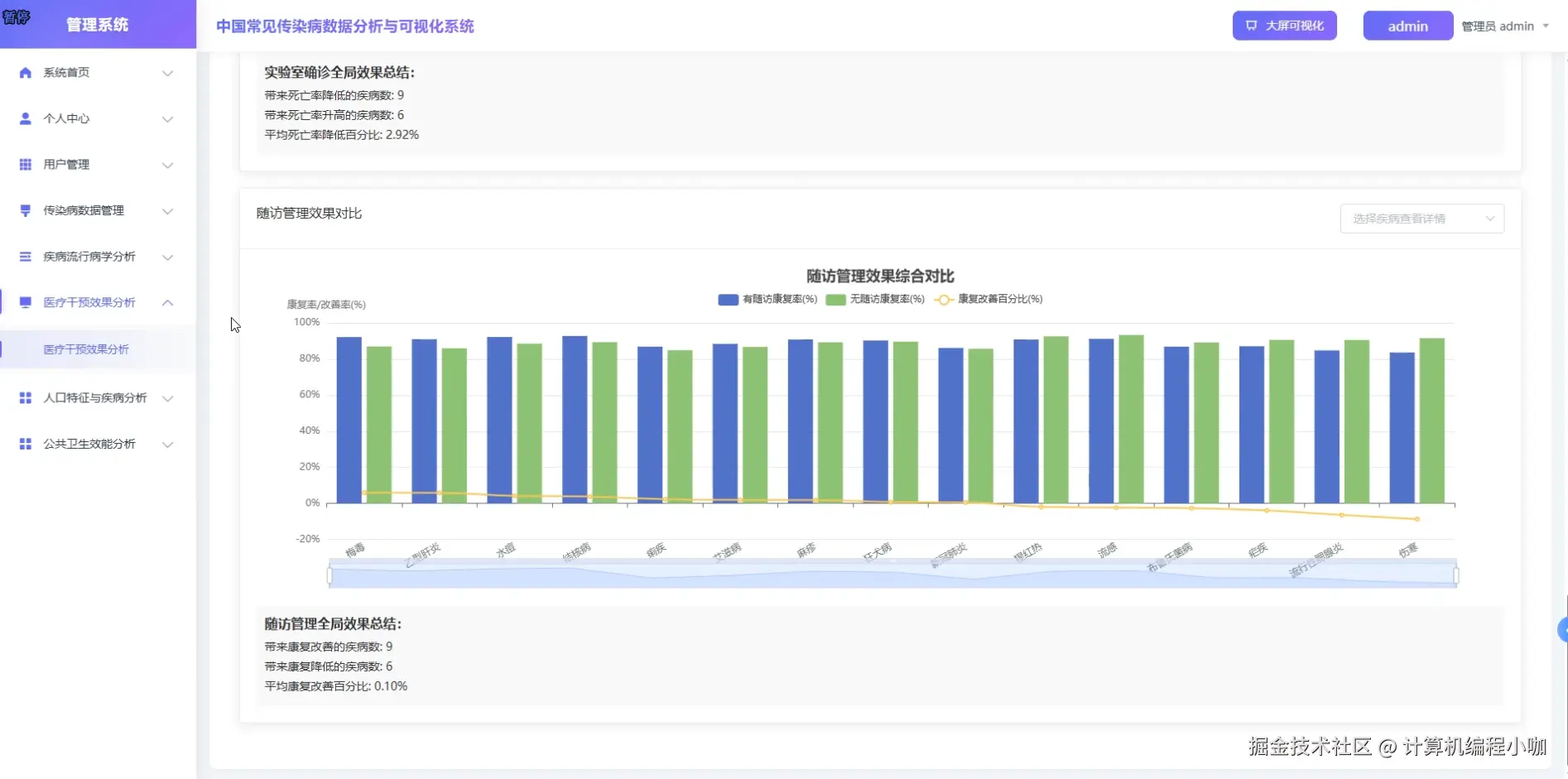 医疗干预效果分析.png