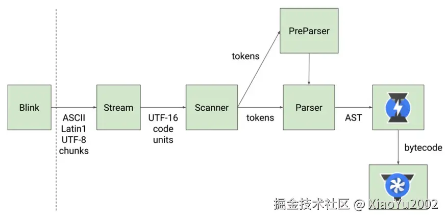 MDN文档对call的定义
