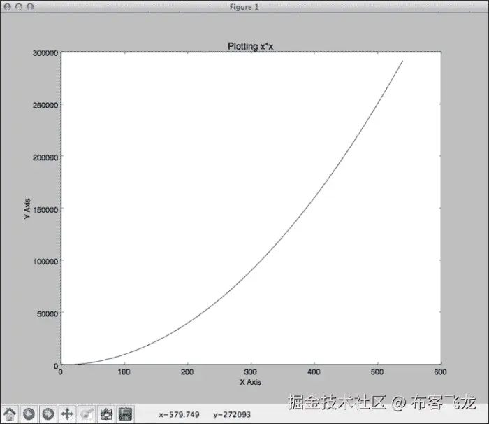 Creating simple matplotlib charts