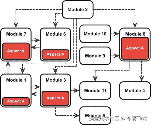 A429836_1_En_3_Fig3_HTML.jpg
