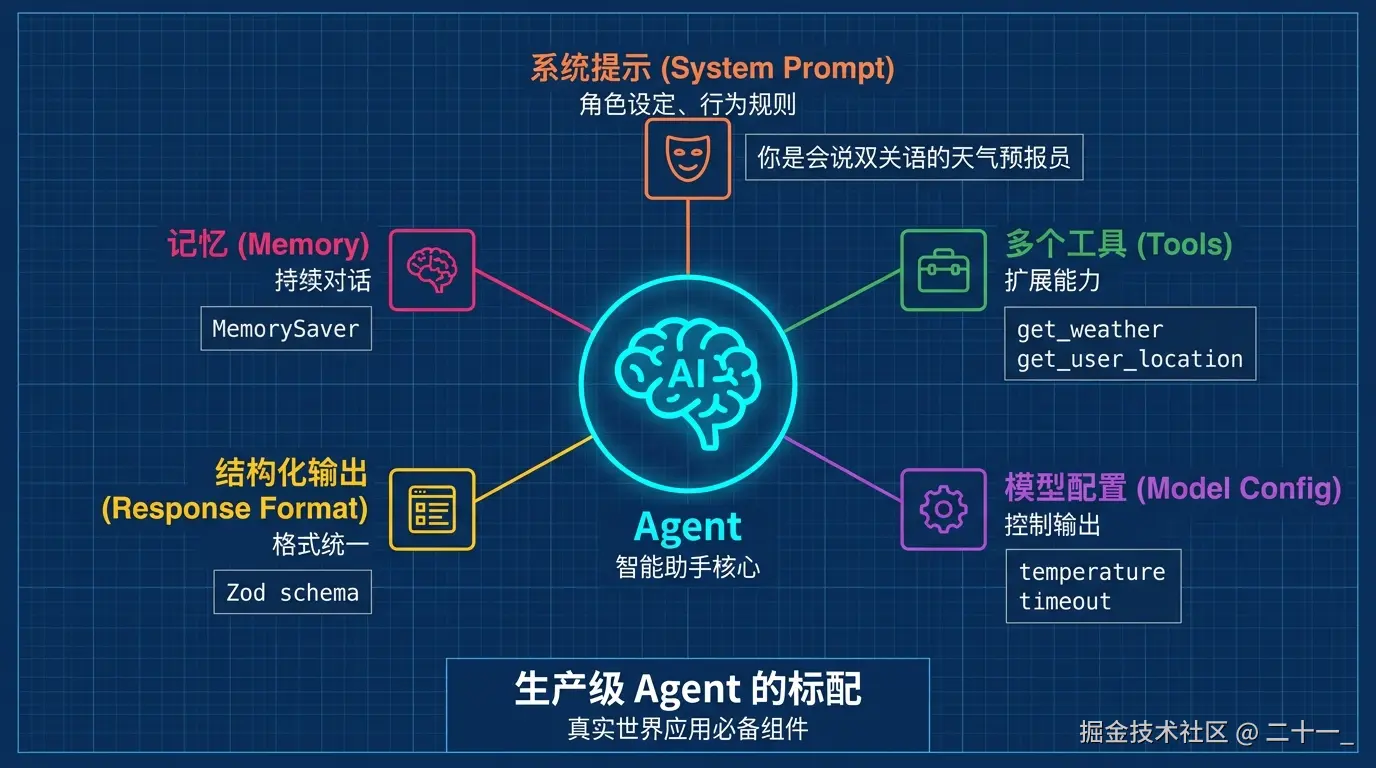 真实世界 Agent 架构