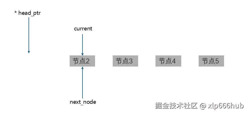 10. 释放内存（4）.png
