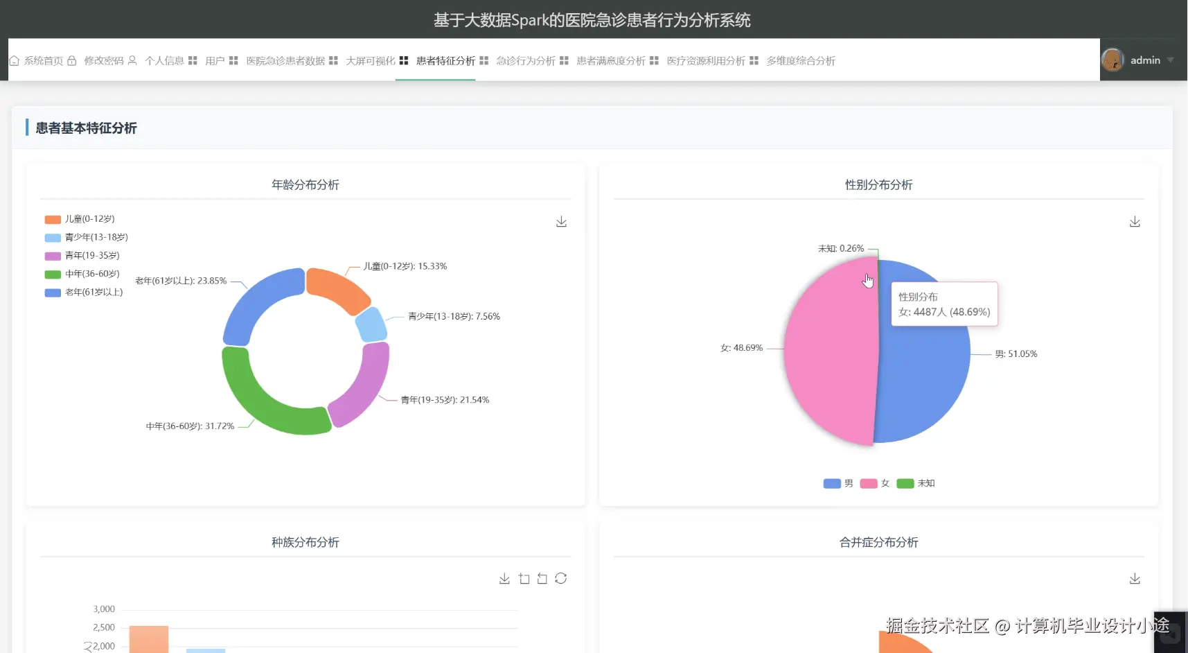 患者特征分析.png
