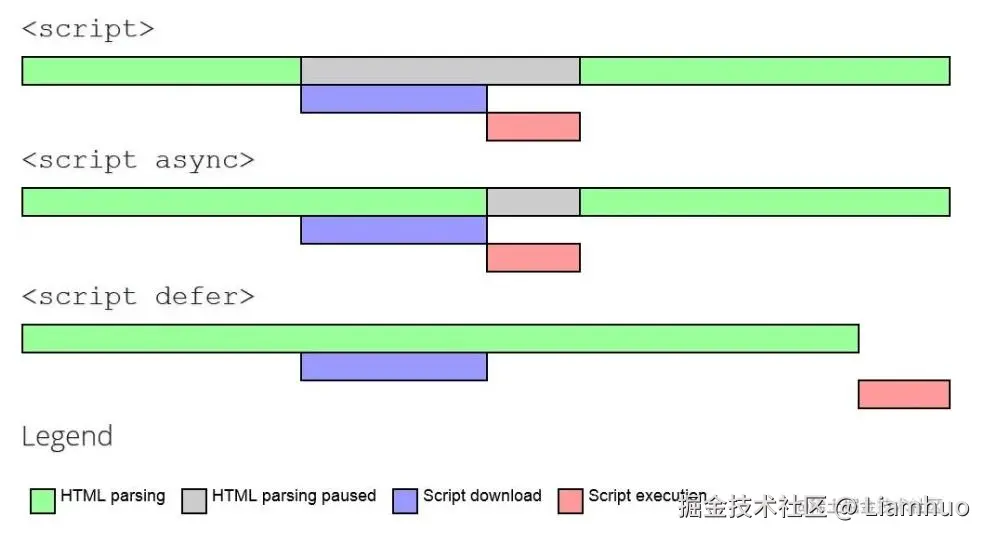 script标签区别转存失败，建议直接上传图片文件