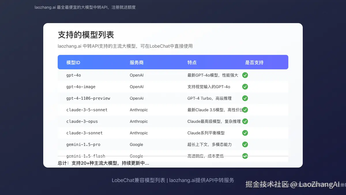 支持的模型列表
