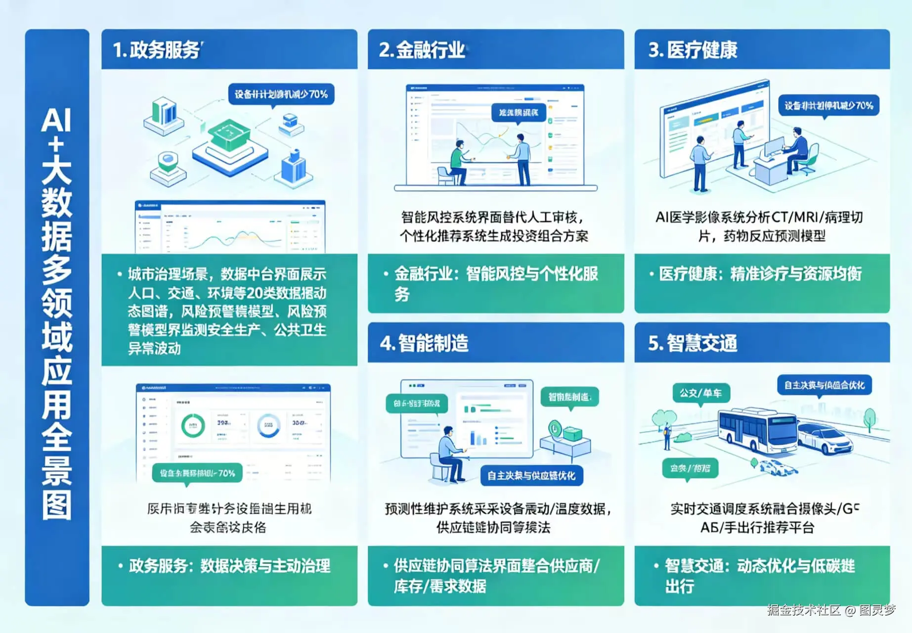 2026年AI+大数据全场景应用解决方案白皮书 - 全 2270页下载