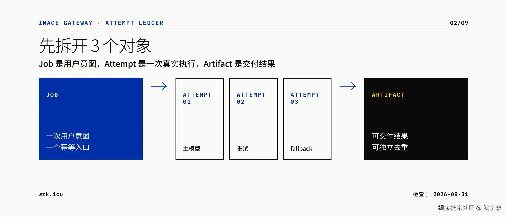 图02