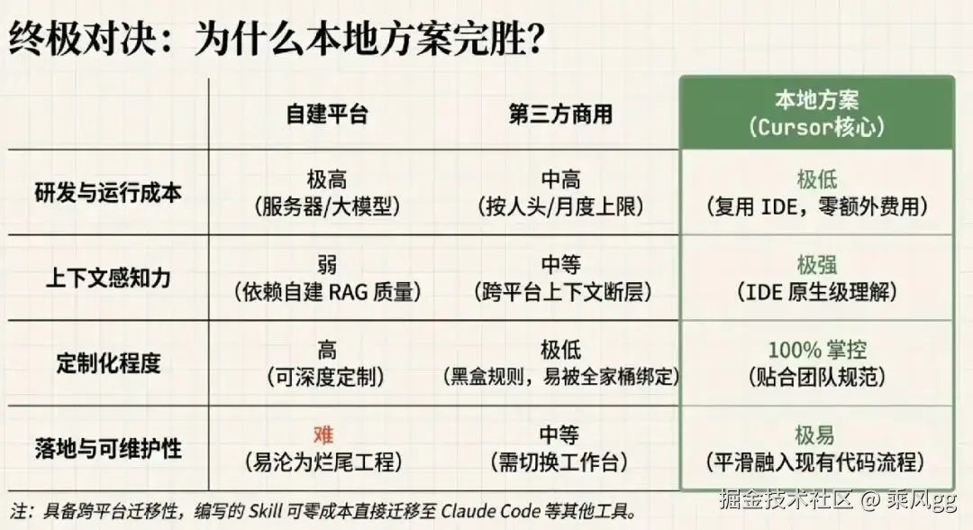 手把手带你实践历时一年总结的 AI Code Review 最佳工作流！