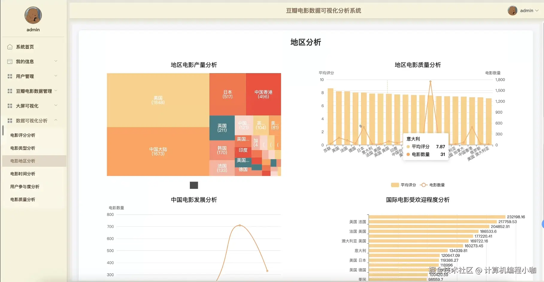 电影地区分析.png