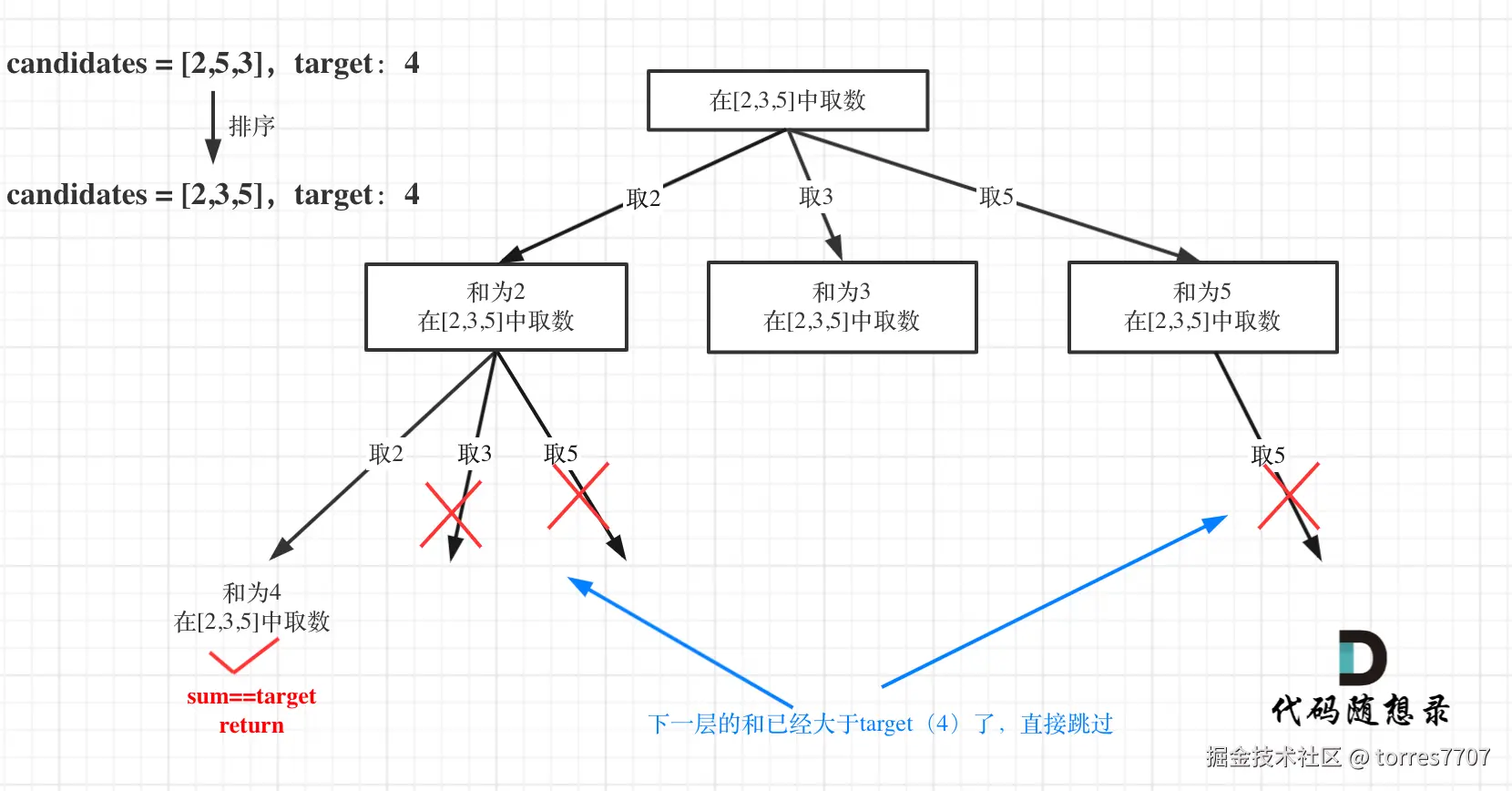 39.组合总和1