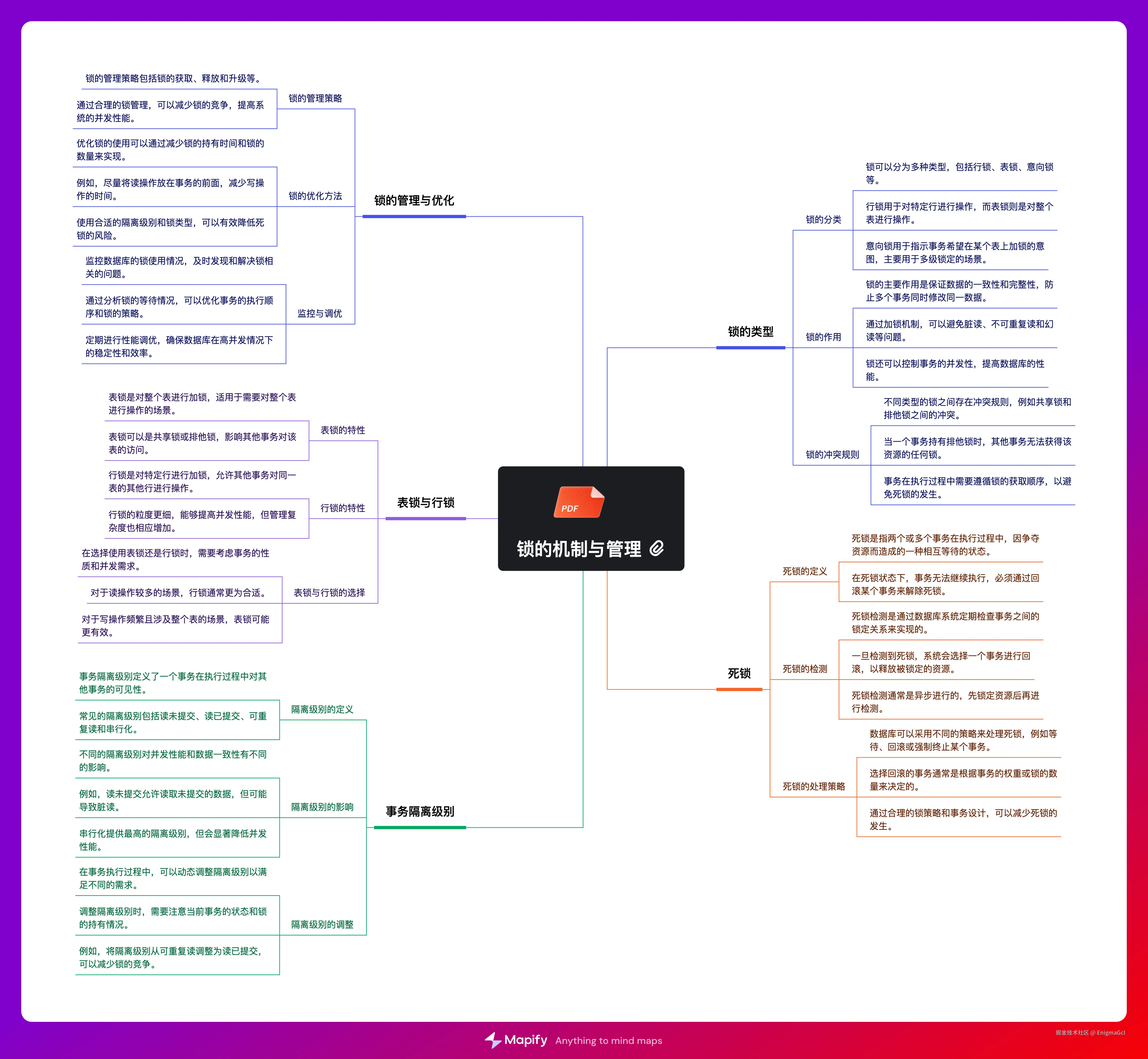 11. 锁的机制与管理.png