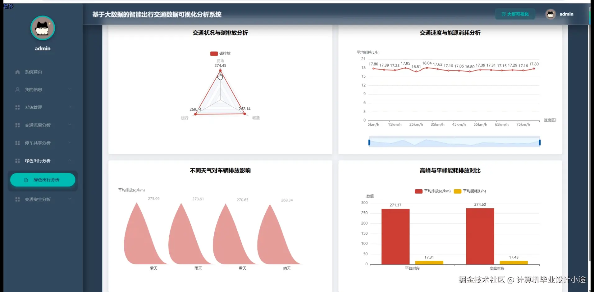 绿色出行分析.png