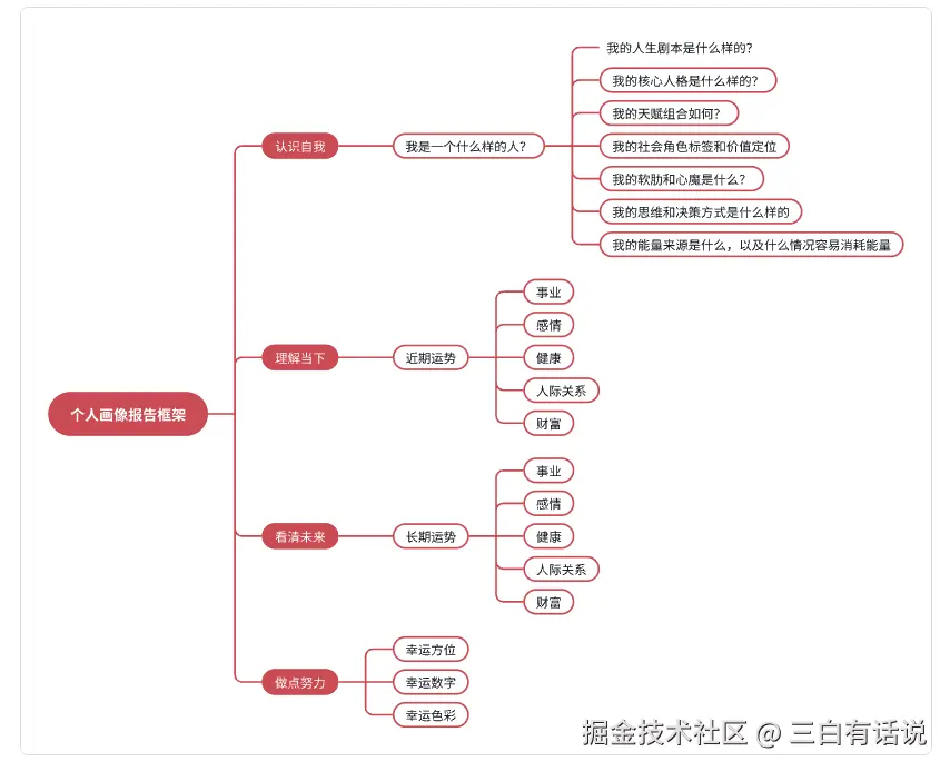 万字复盘 | “AI+玄学”产品从0到1系统复盘