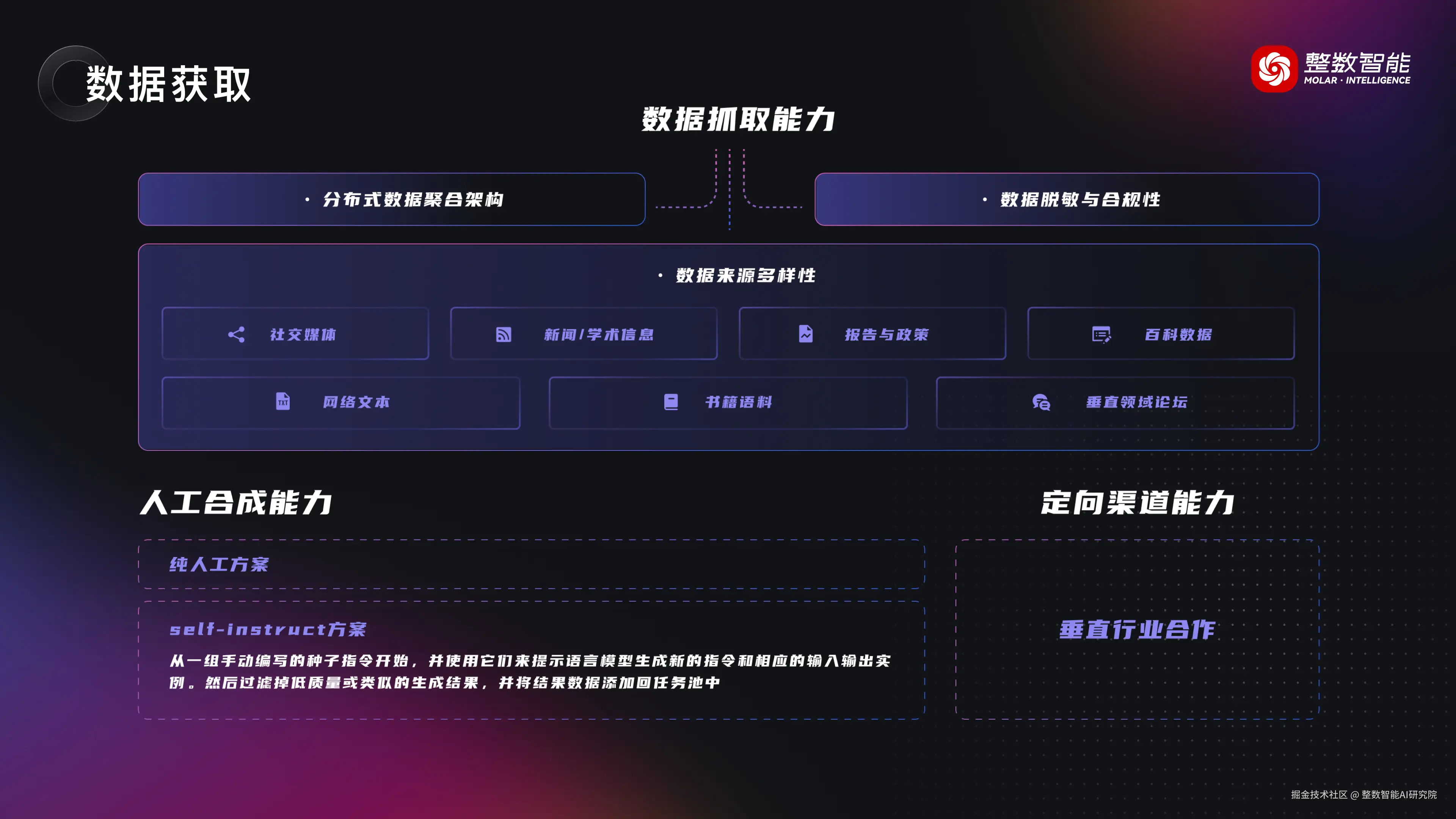 整数智能数据抓取能力