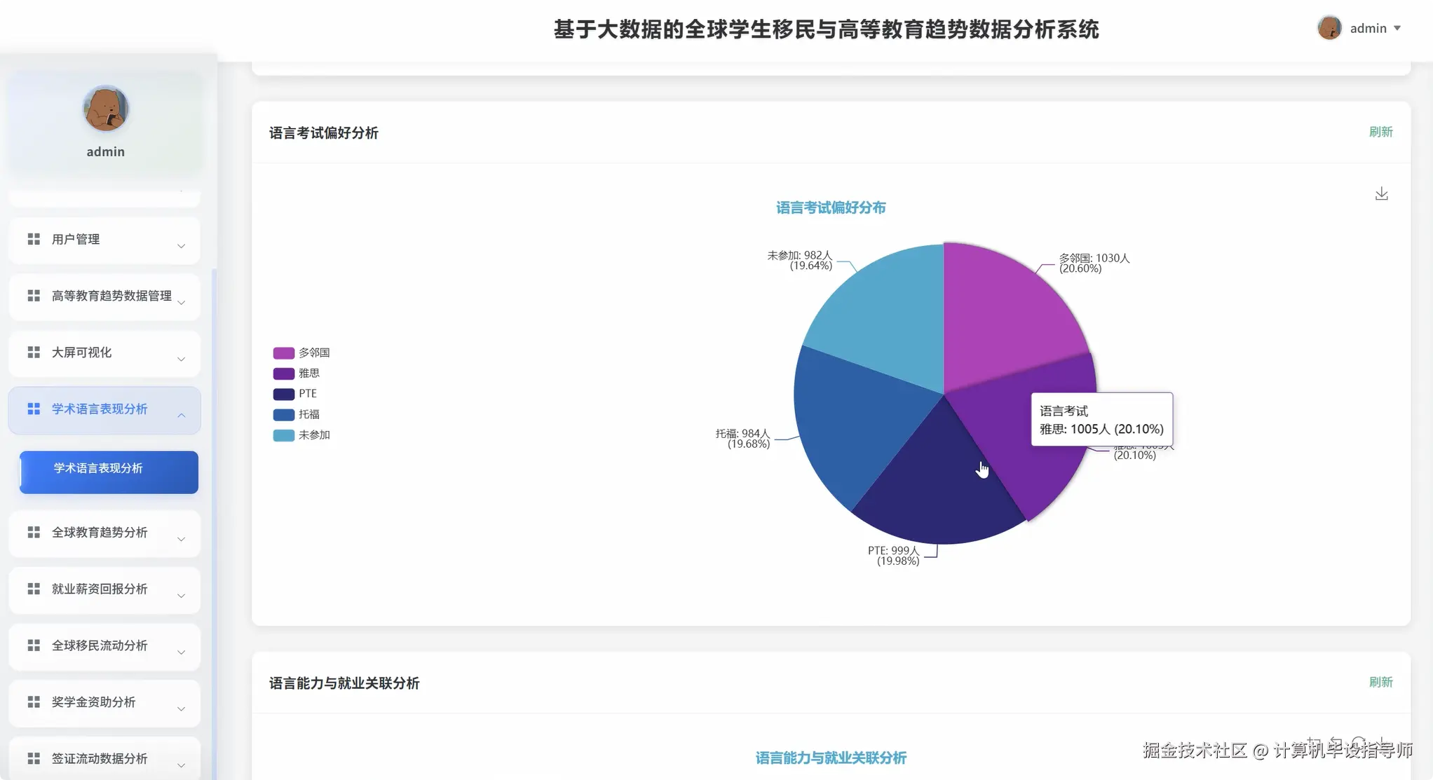 学术语言表现分析.png