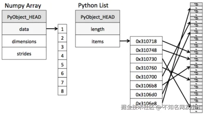ndarray 内存块.png