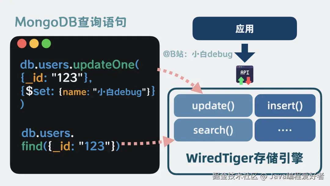 mongodb_配图.026.png
