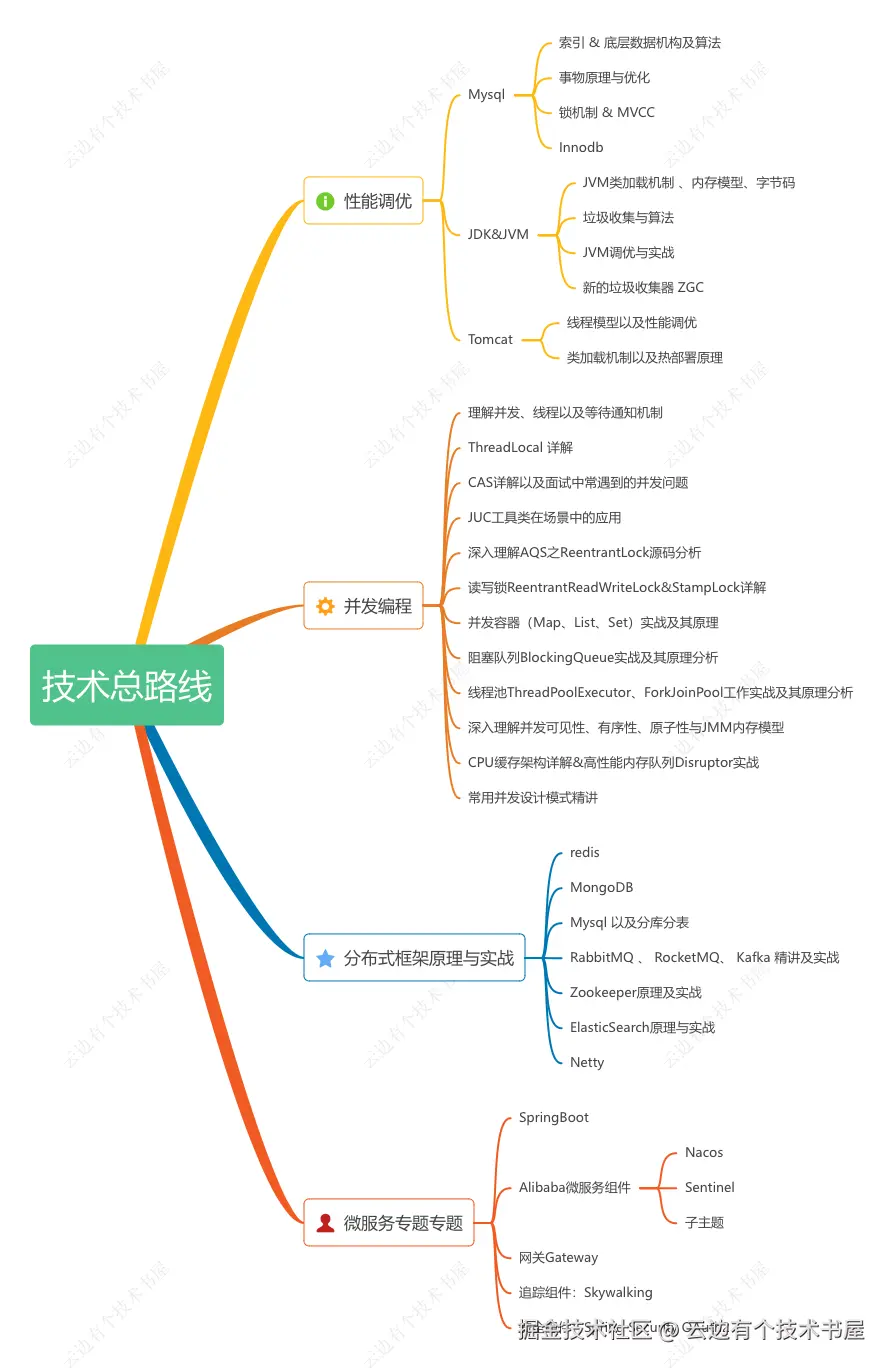 技术总路线.png