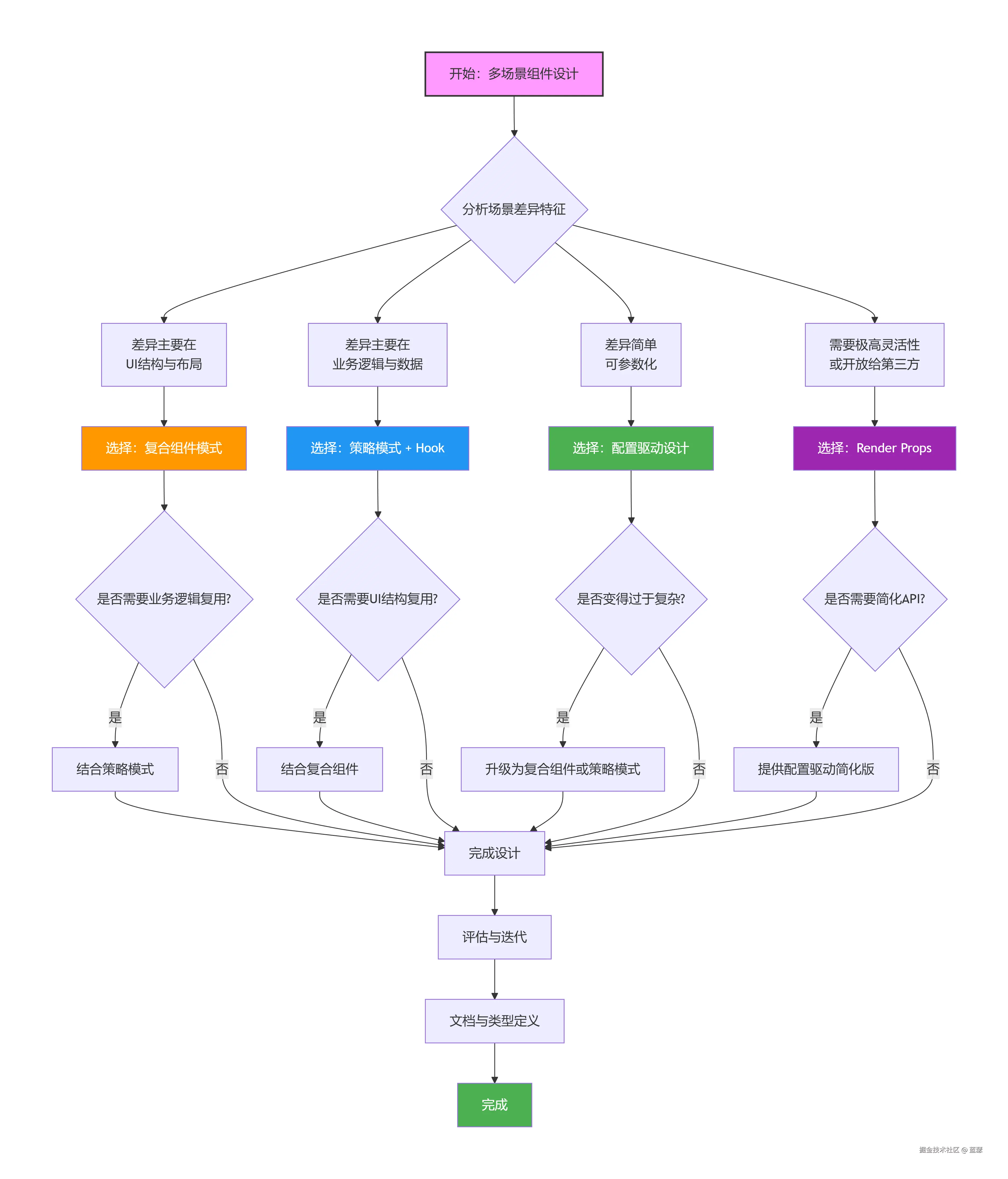 deepseek_mermaid_20251204_079e14.png