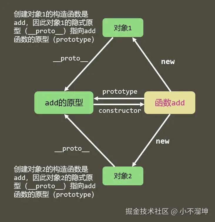 隐式原型的指向.jpg