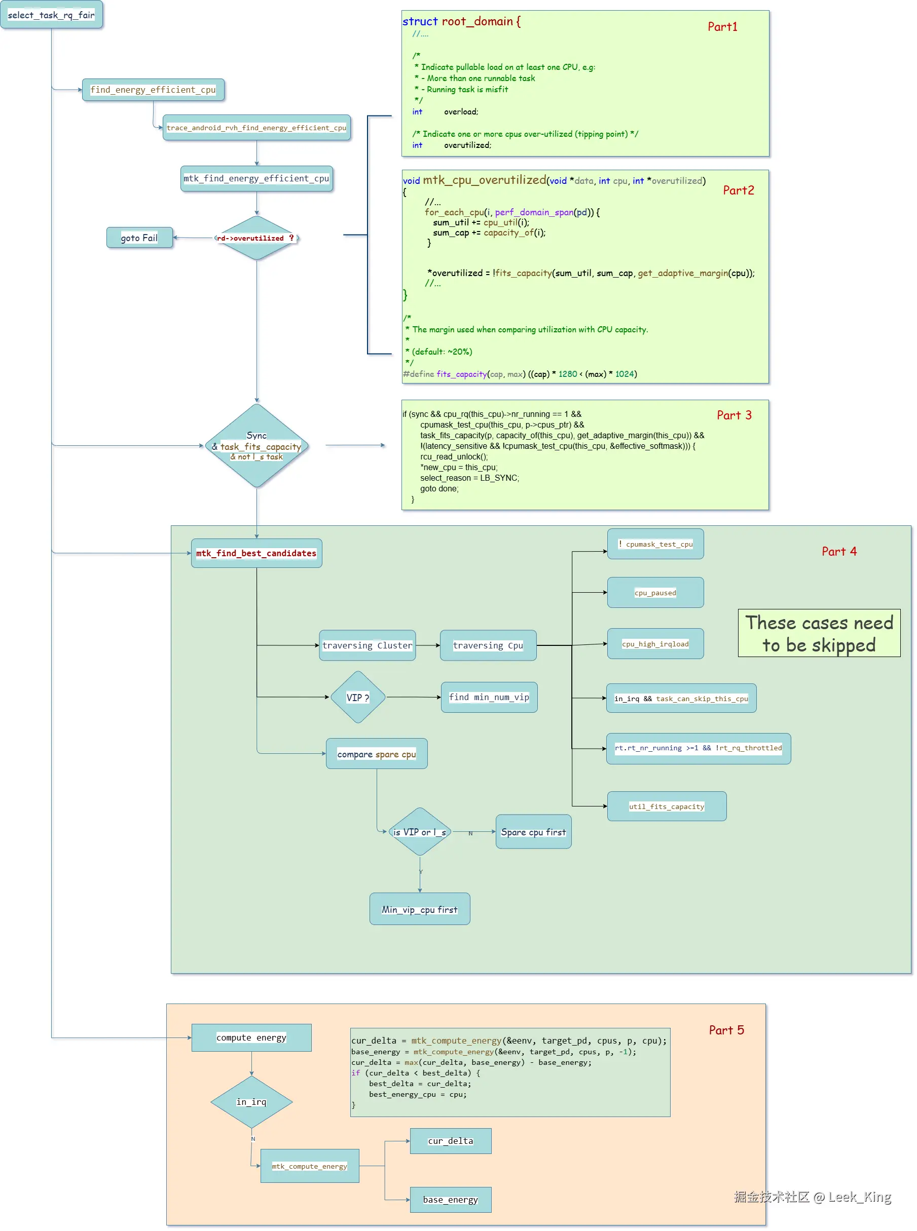 select_task_rq_fair.png