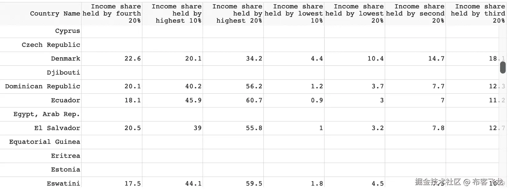 图 8.14 – 具有宽度、高度、滚动和虚拟化自定义选项的 DataTable