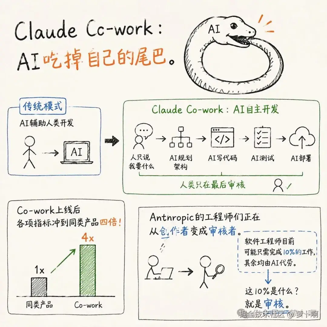 01-认知错位