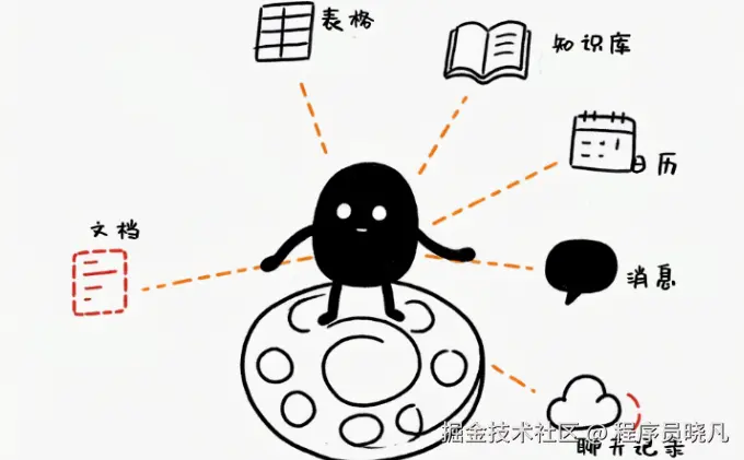 工具人