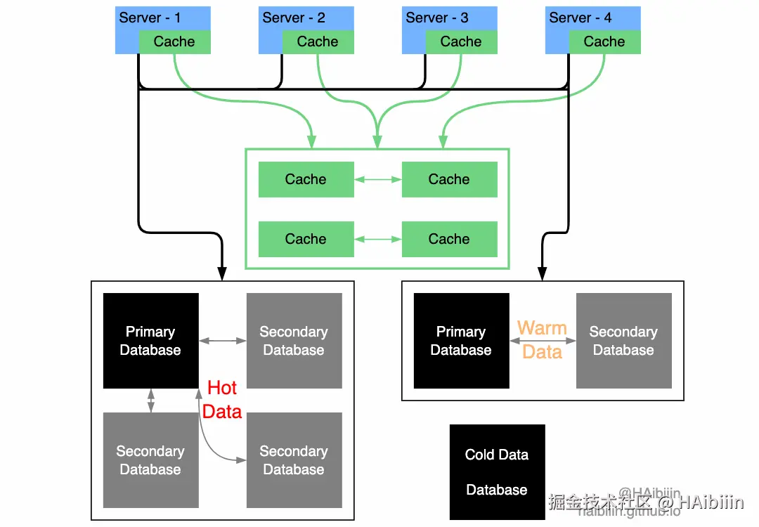 Shopee sku storage arch.gif