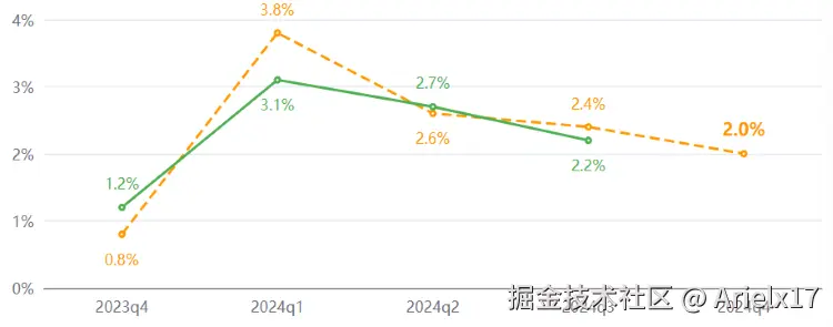 解决后图示