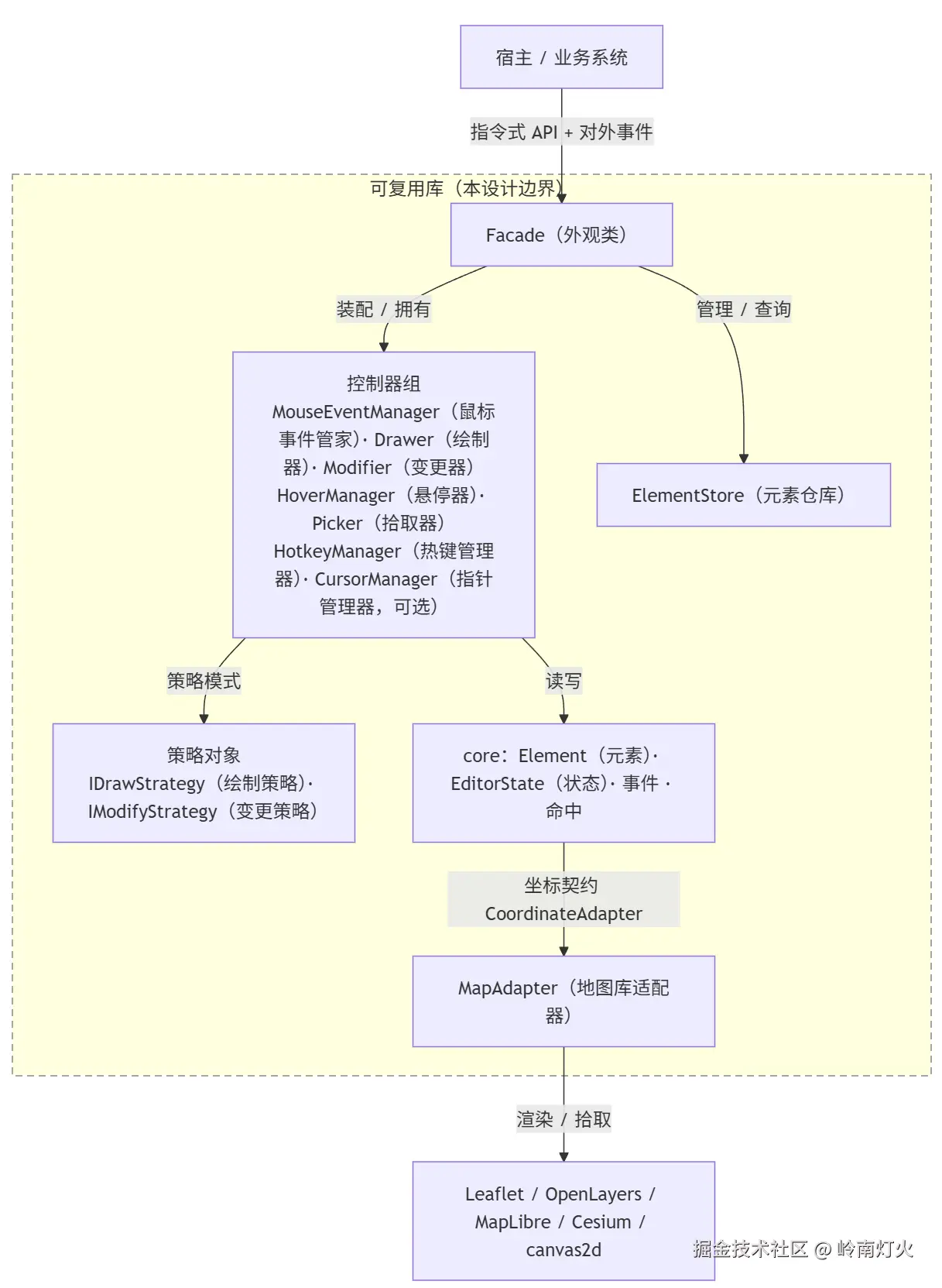 PixPin_2026-08-09_22-04-40.png