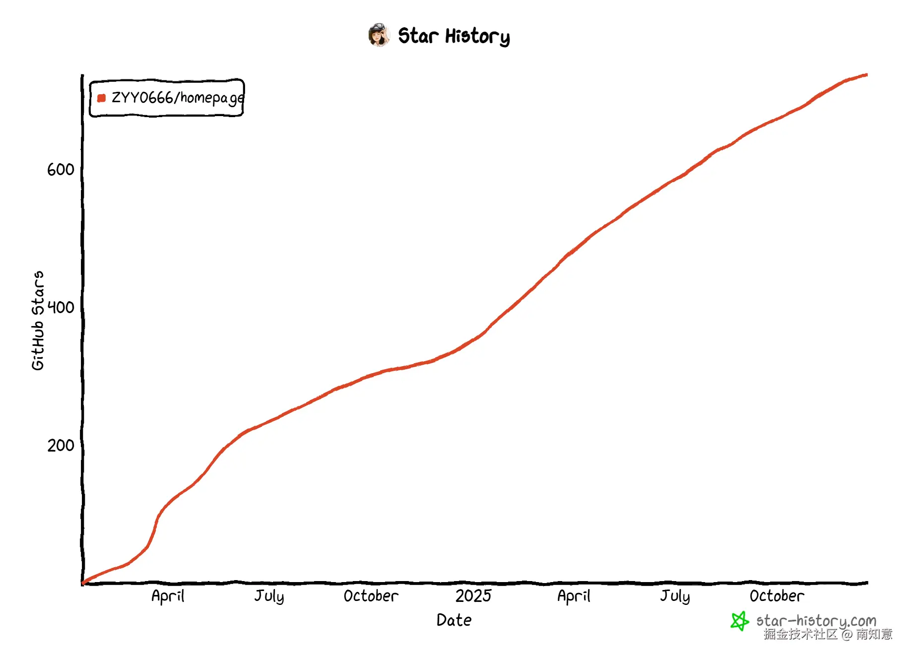 star-history-20251221.png