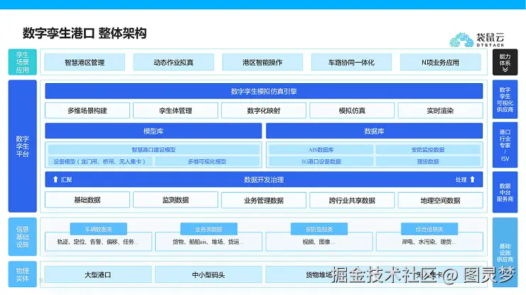 数字孪生解决方案