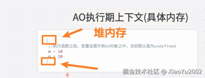 堆内存空间