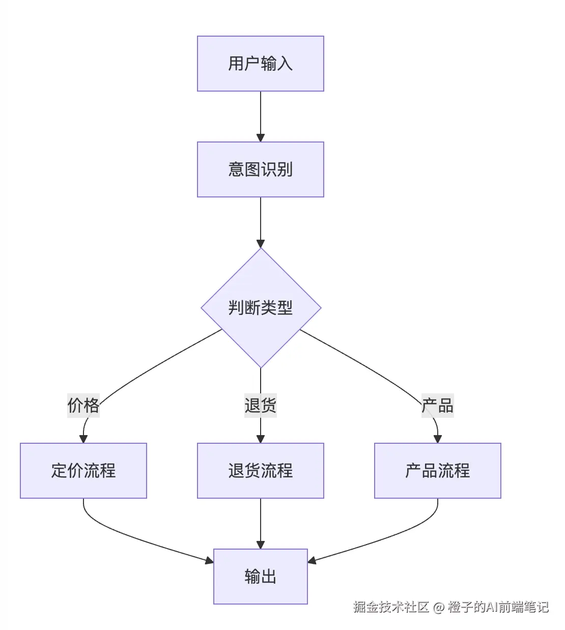 截屏2026-03-22 下午11.54.40.png