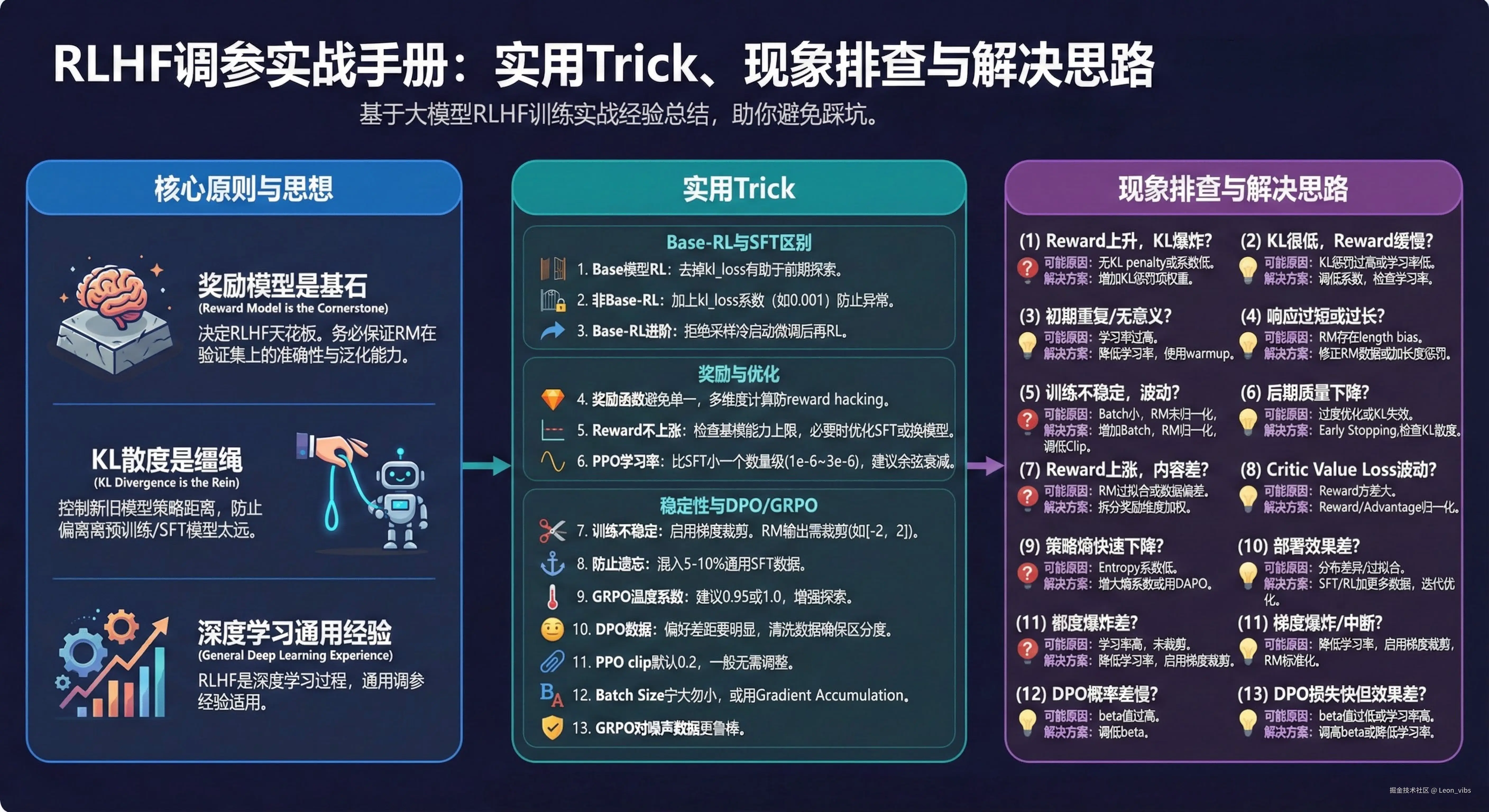 RL训练trick总结