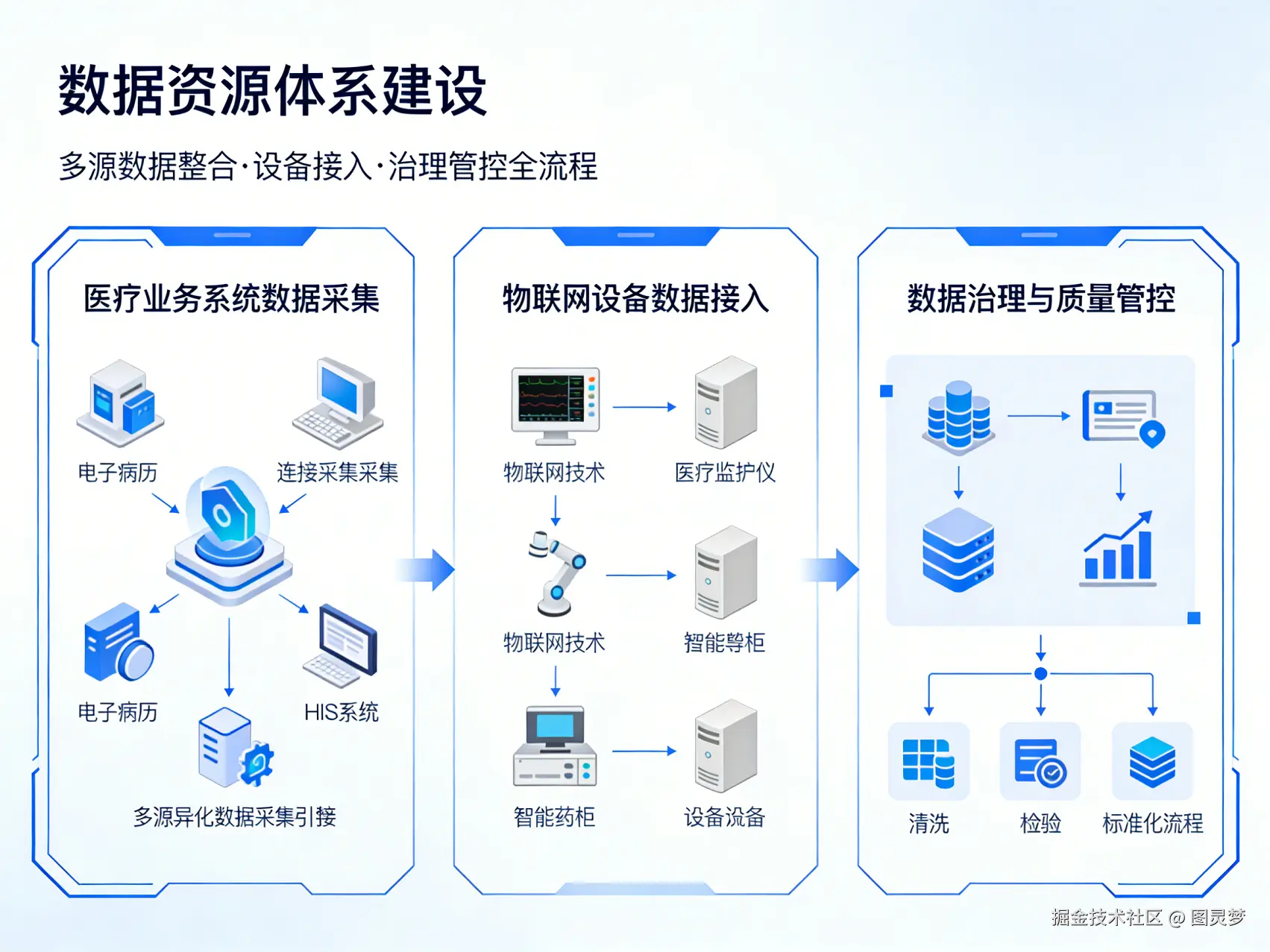 2026年智慧医疗整体解决方案 - 全1215页下载