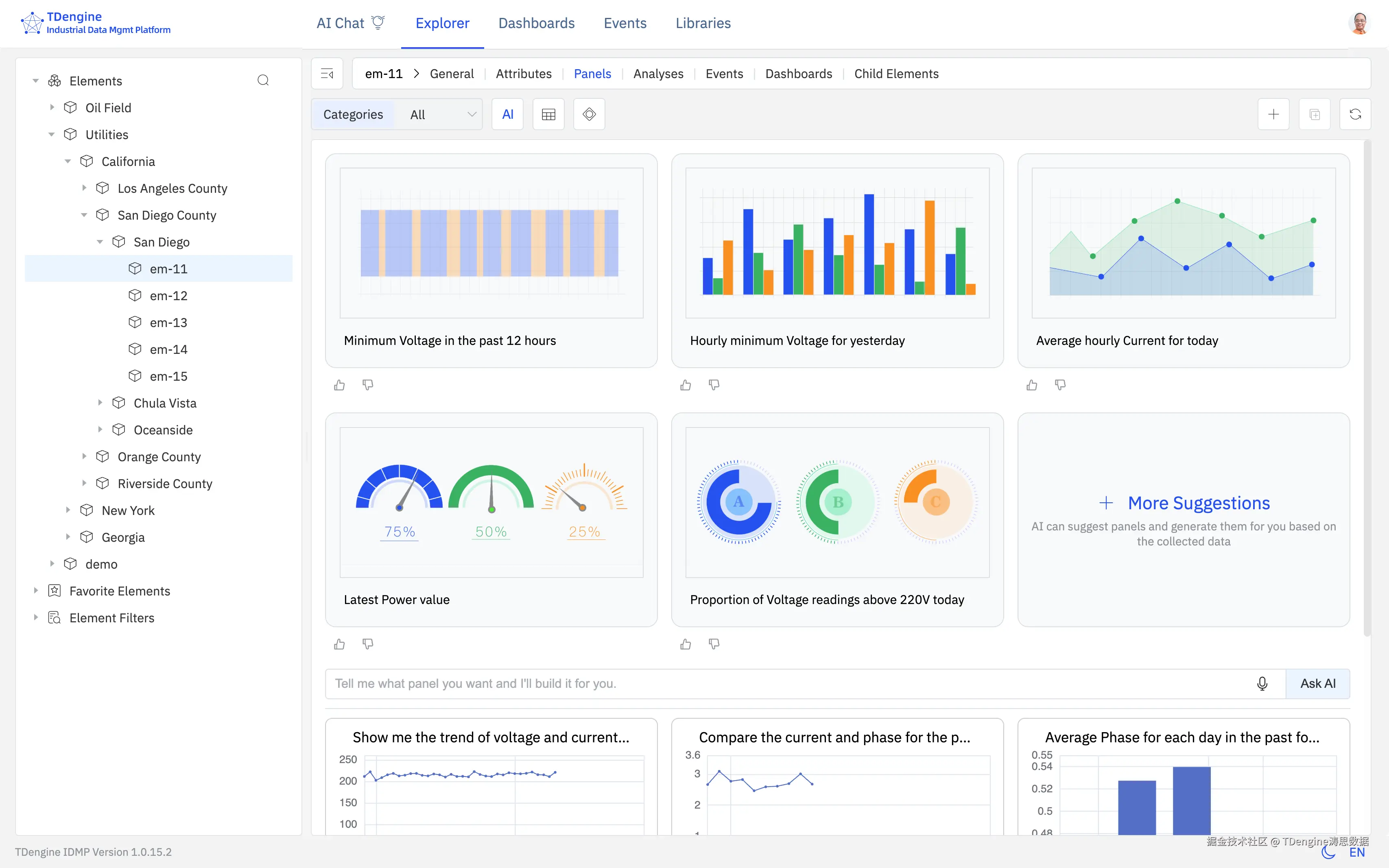 在 TDengine, 每个资产或元素都有他自己的可视化面板