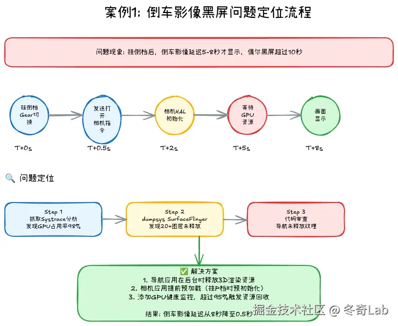 16-04-case1-diagnosis-flow.png