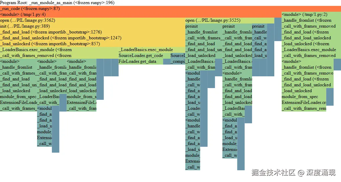 Flame graph for opening a WebP with Pillow