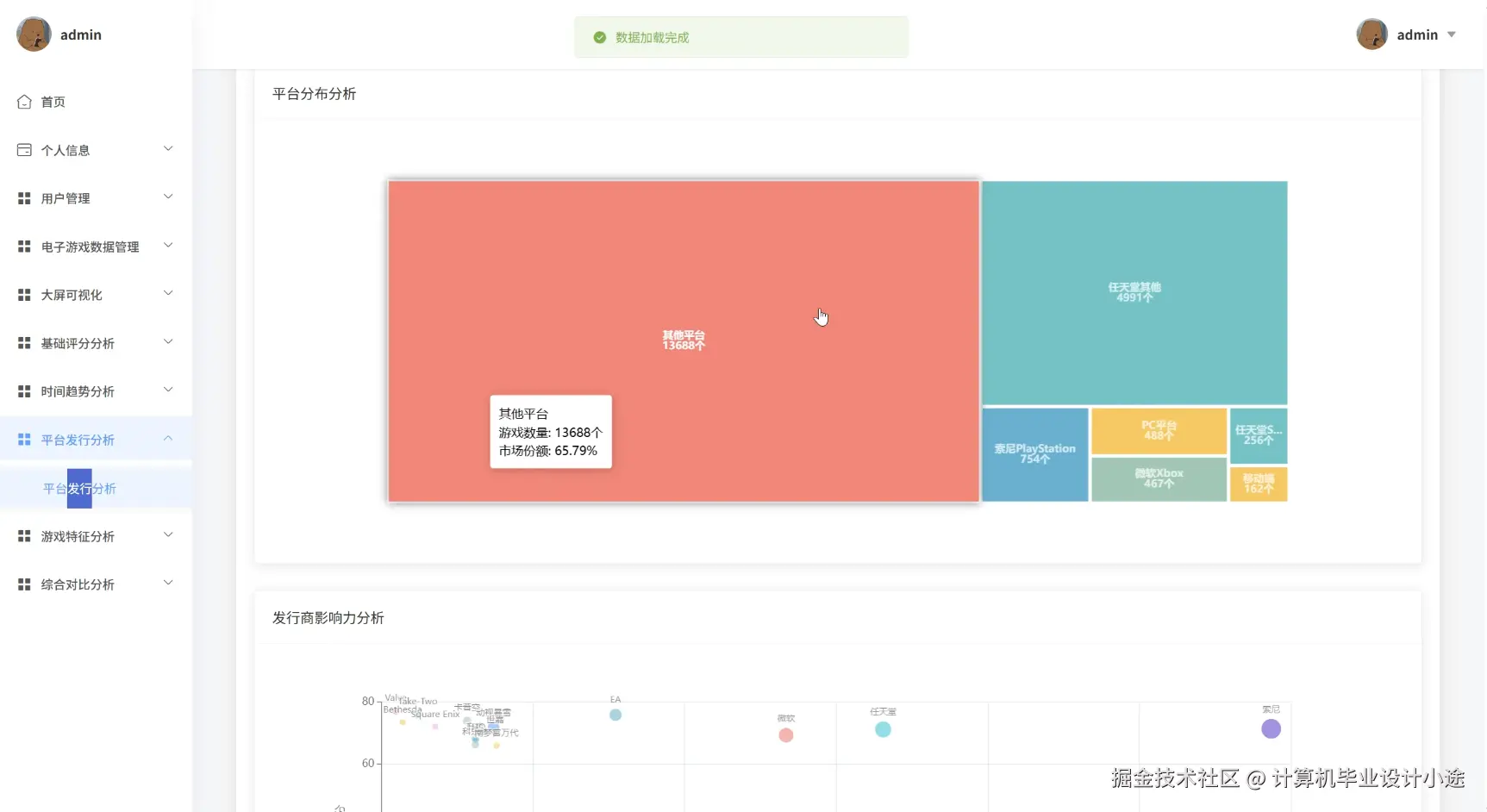 平台发行分析.png