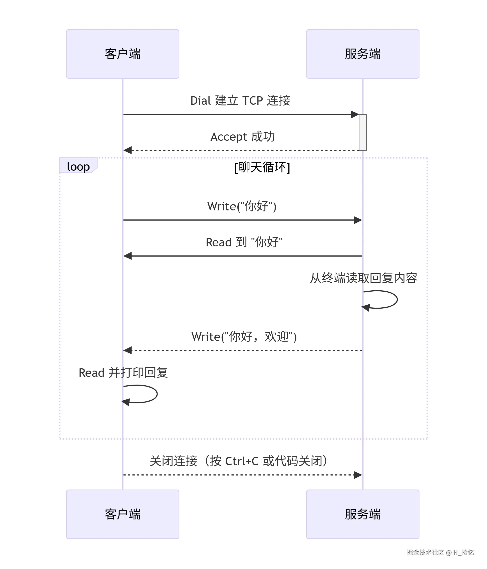 deepseek_mermaid_20260504_493b00.png