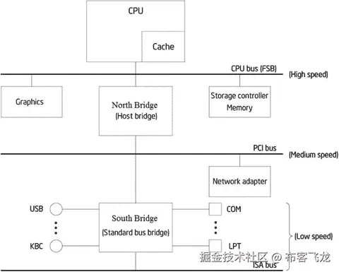 A978-1-4842-0100-8_2_Fig5_HTML.jpg
