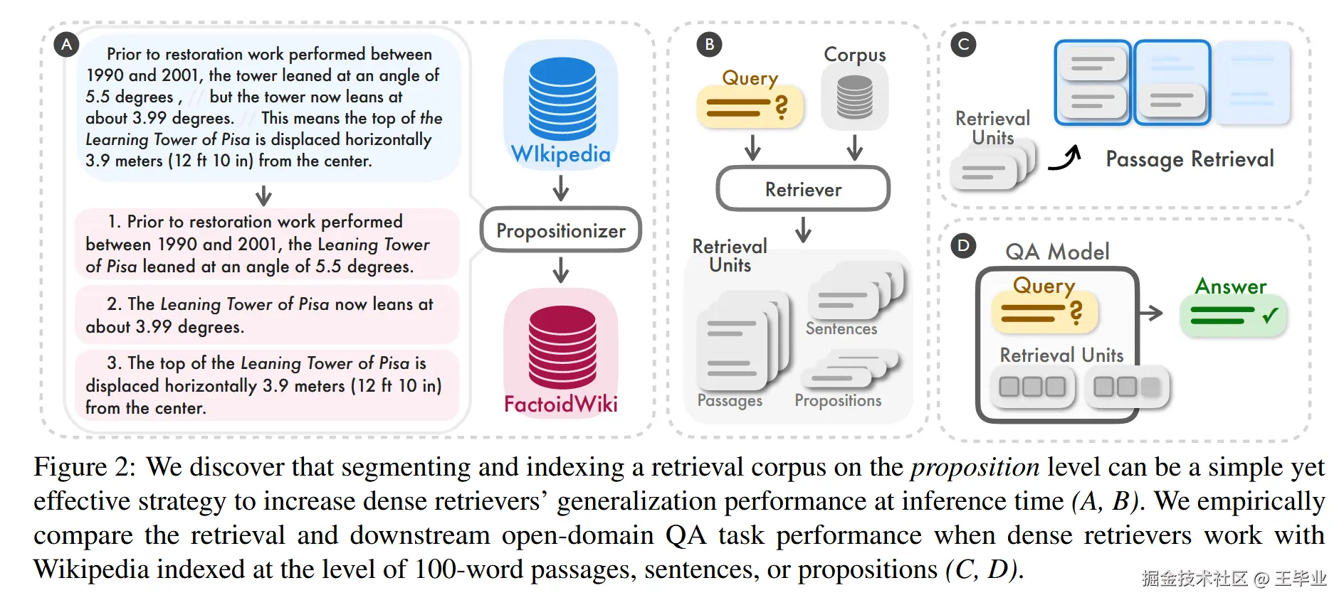 Proposition Indexing 结构