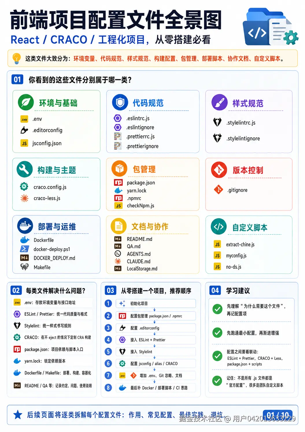 配置文件全景图.png